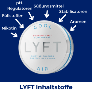 Was ist Lyft? 