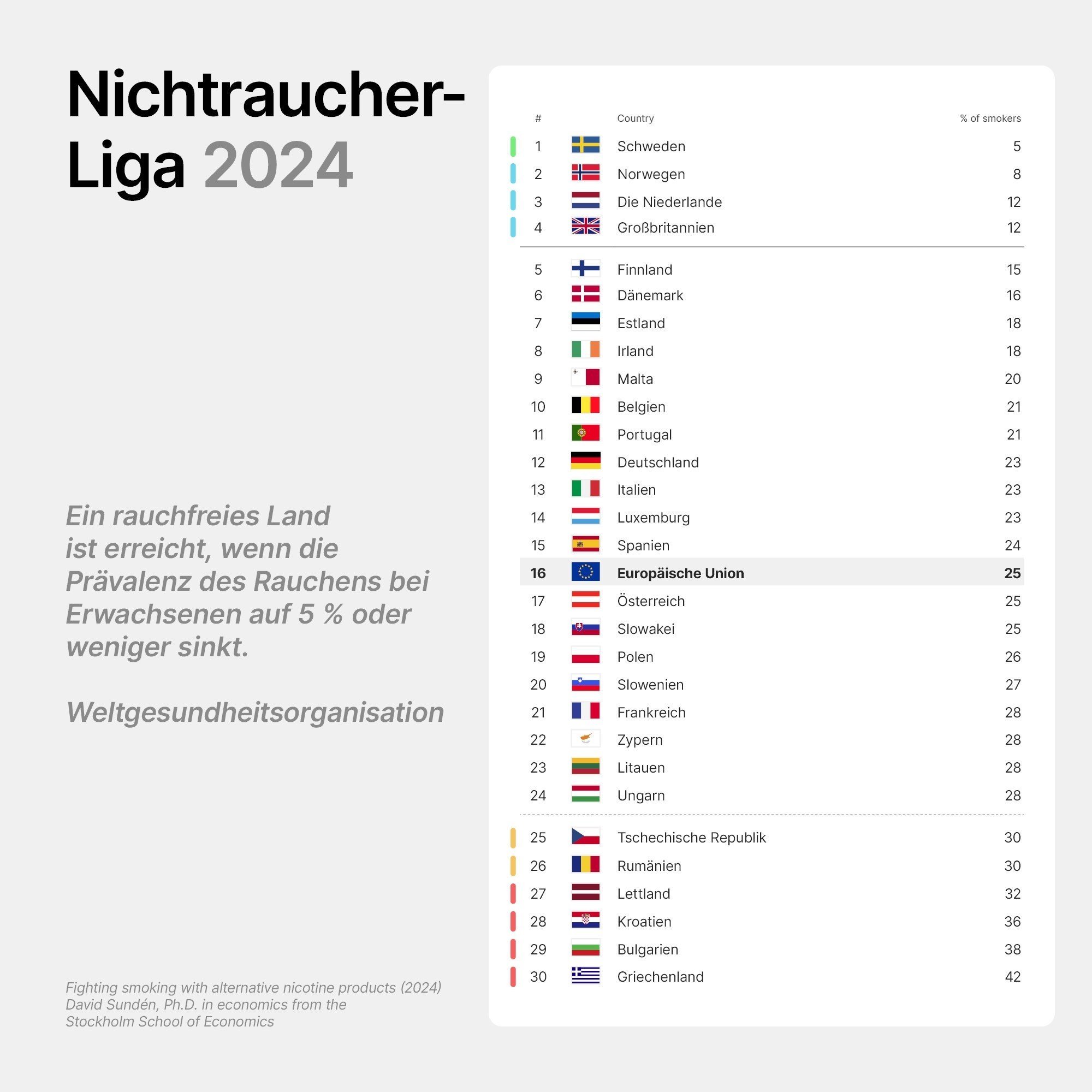 Non smoking league 