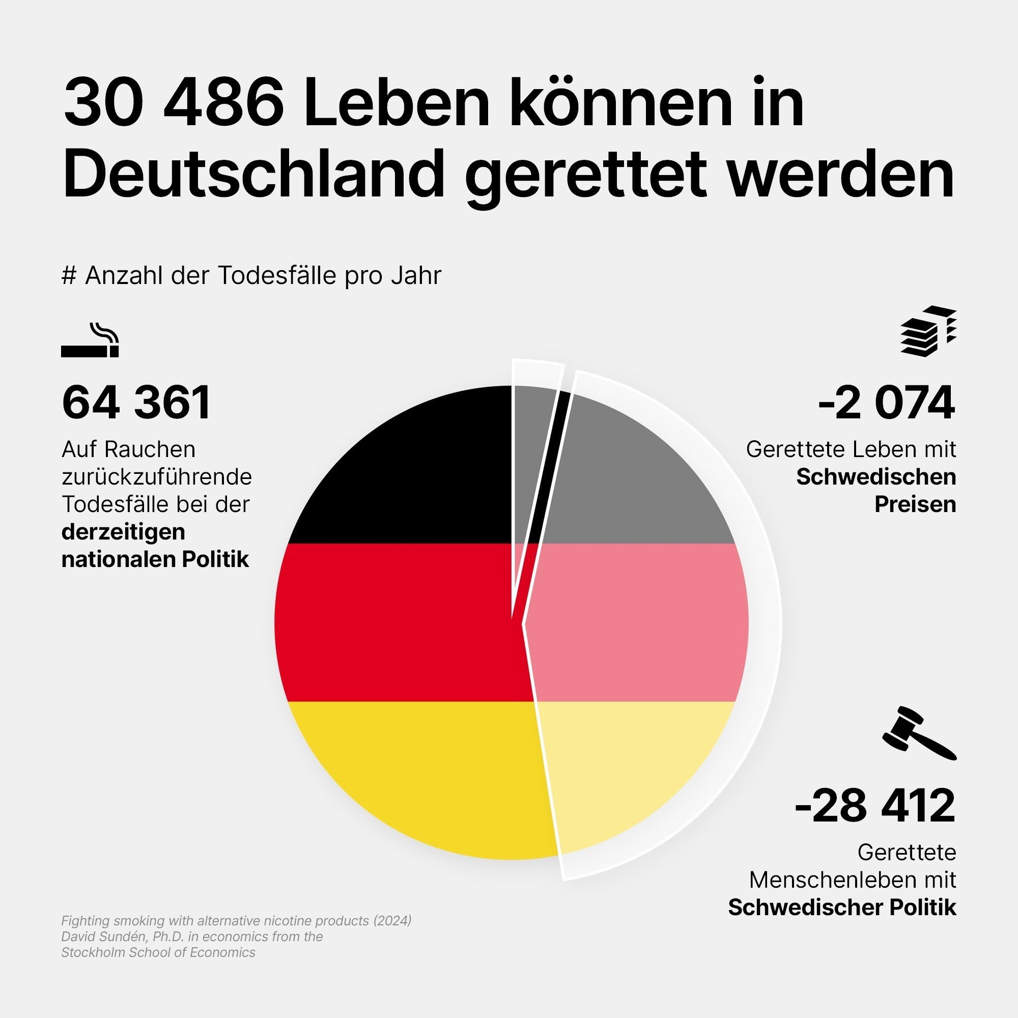 So viele Leben könnten in Deutschland gerettet werden