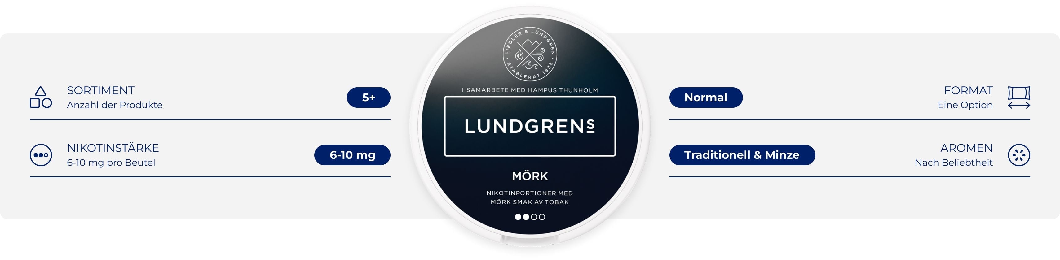 Lundgrens Snus Banner