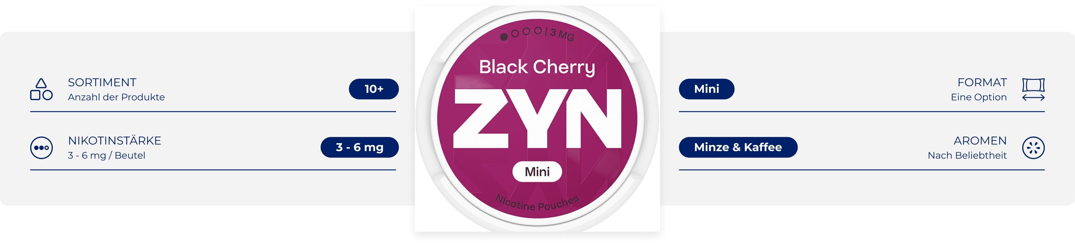 Infografik ZYN Mini