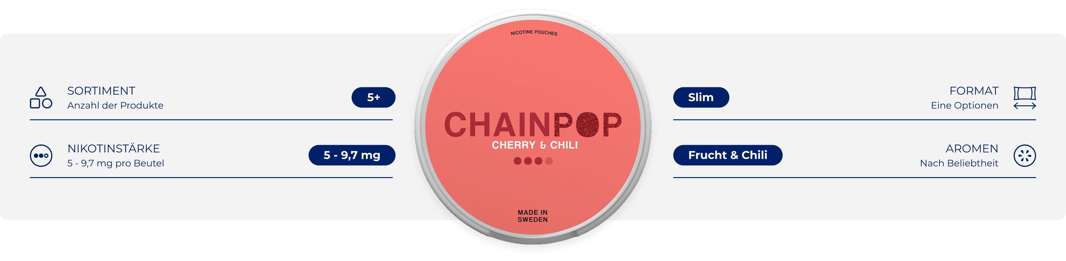 Infografik Chainpop
