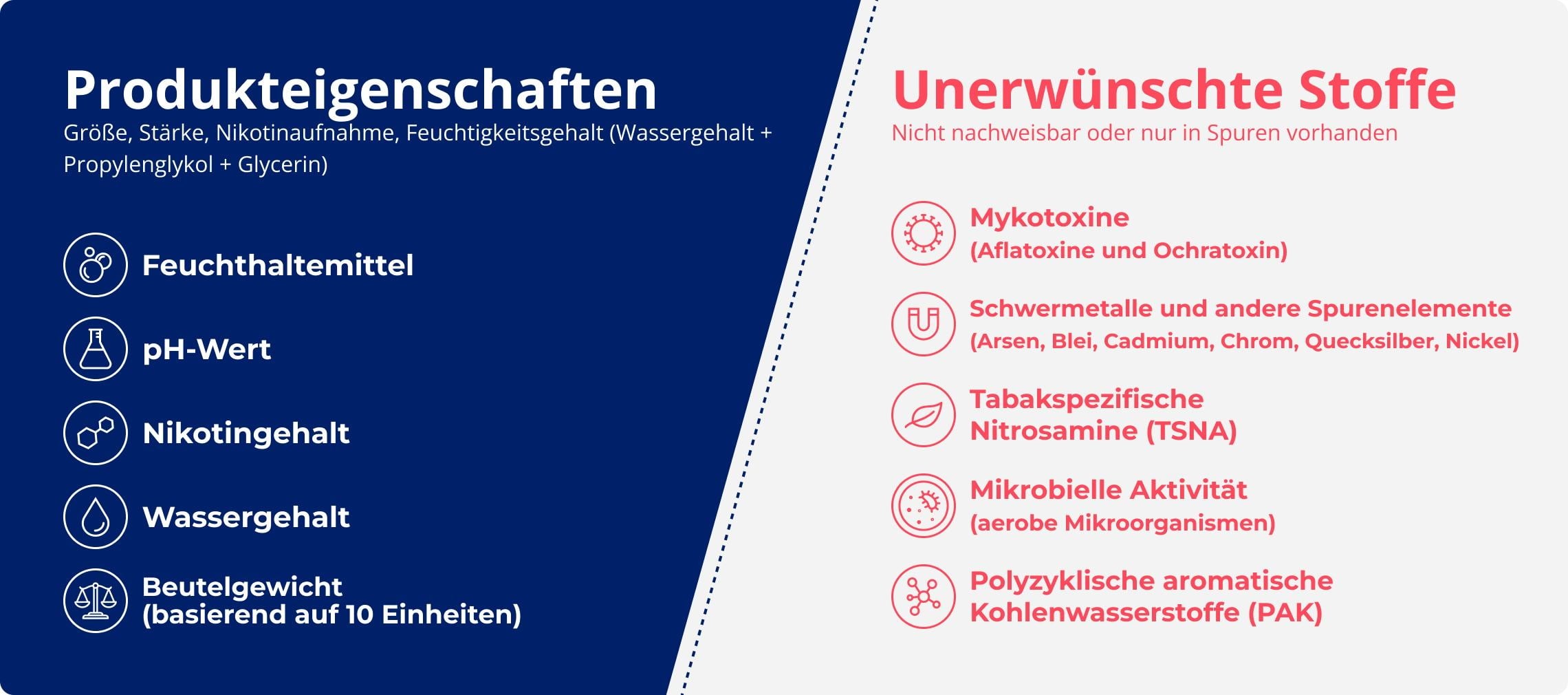 Produkteigenschaften Grafik