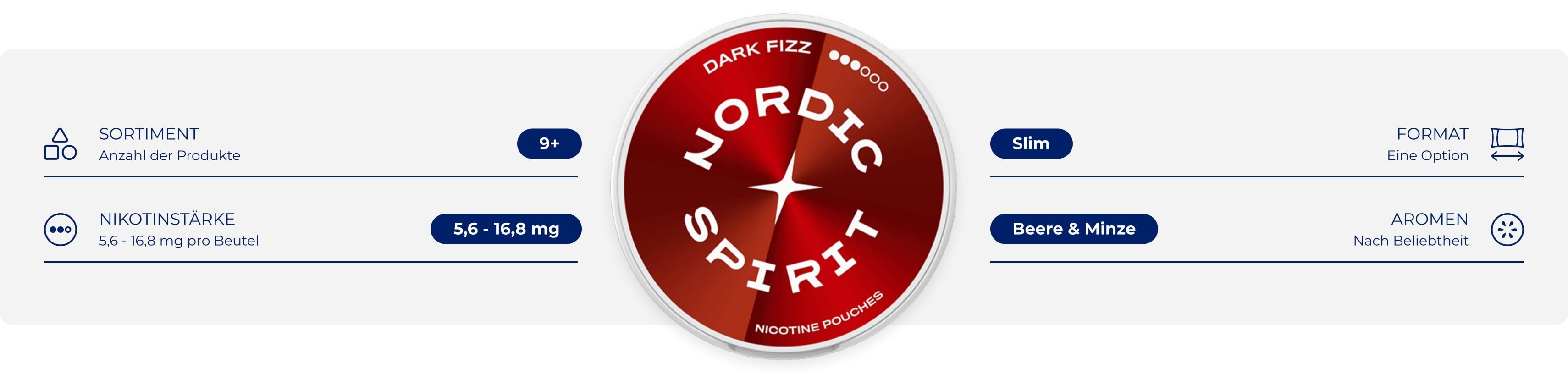 Nordic Spirit Infografik