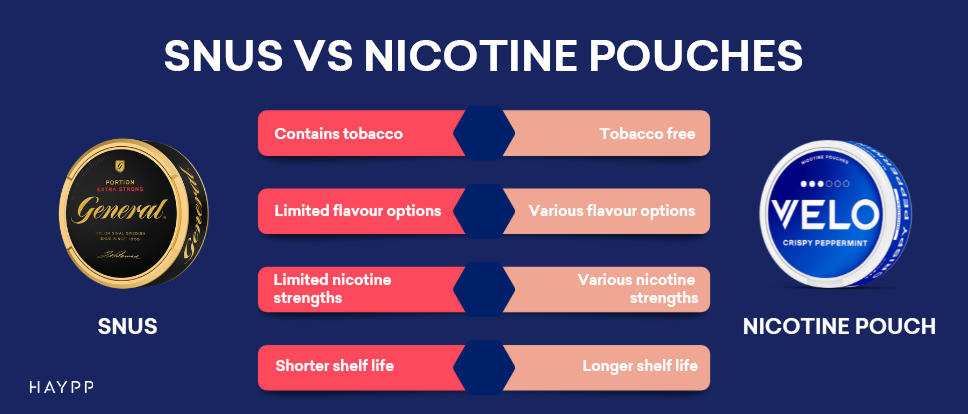 snus vs nicotine pouches