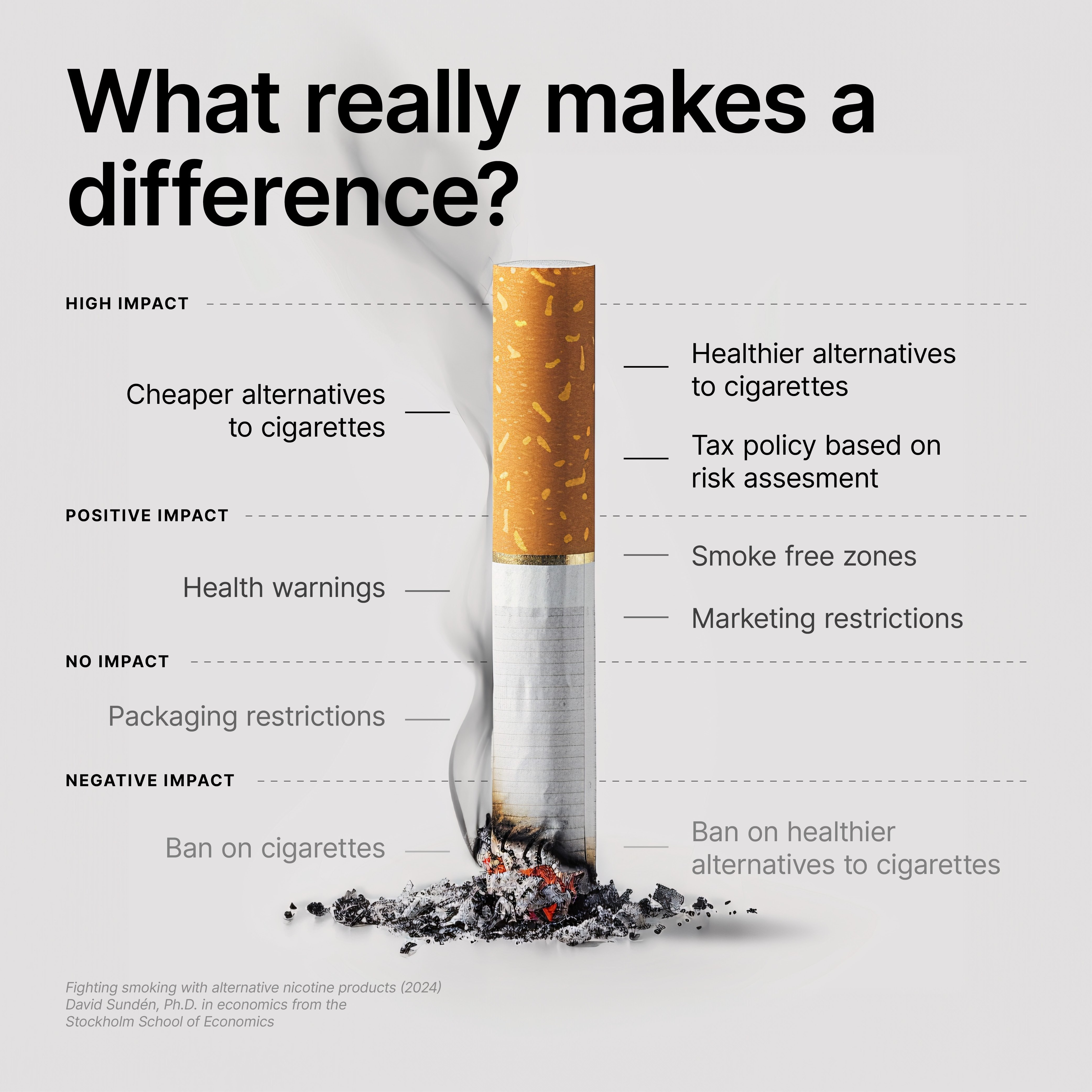What really makes a difference? 