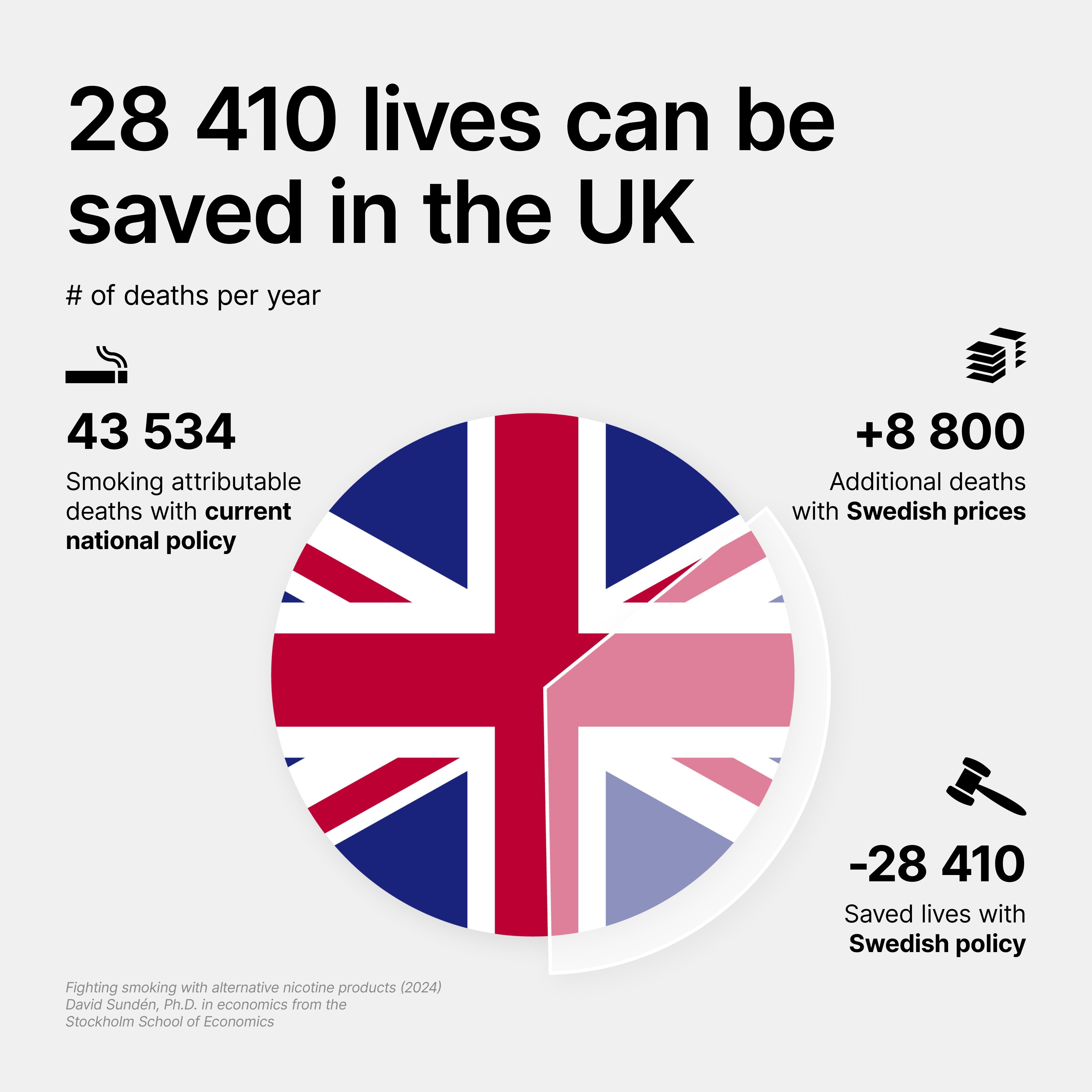 Saved Lives UK