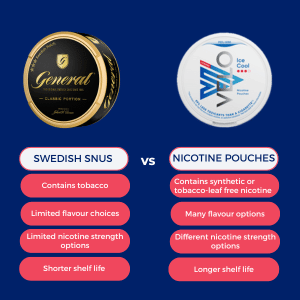 What Is Swedish Snus