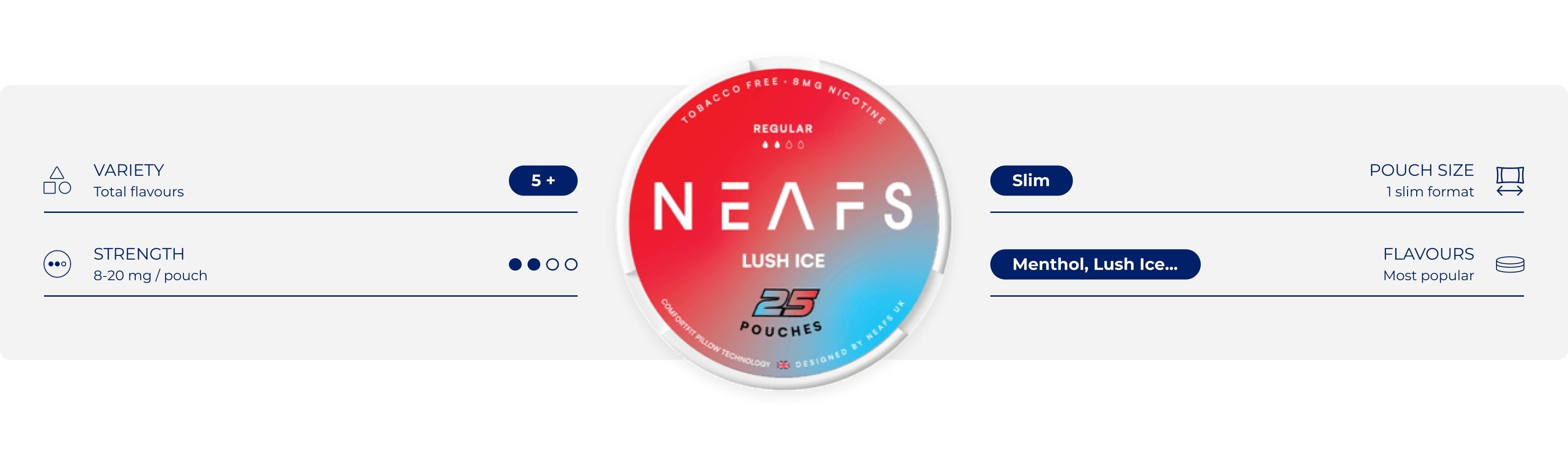 about neafs nicotine pouches - learn about the brand