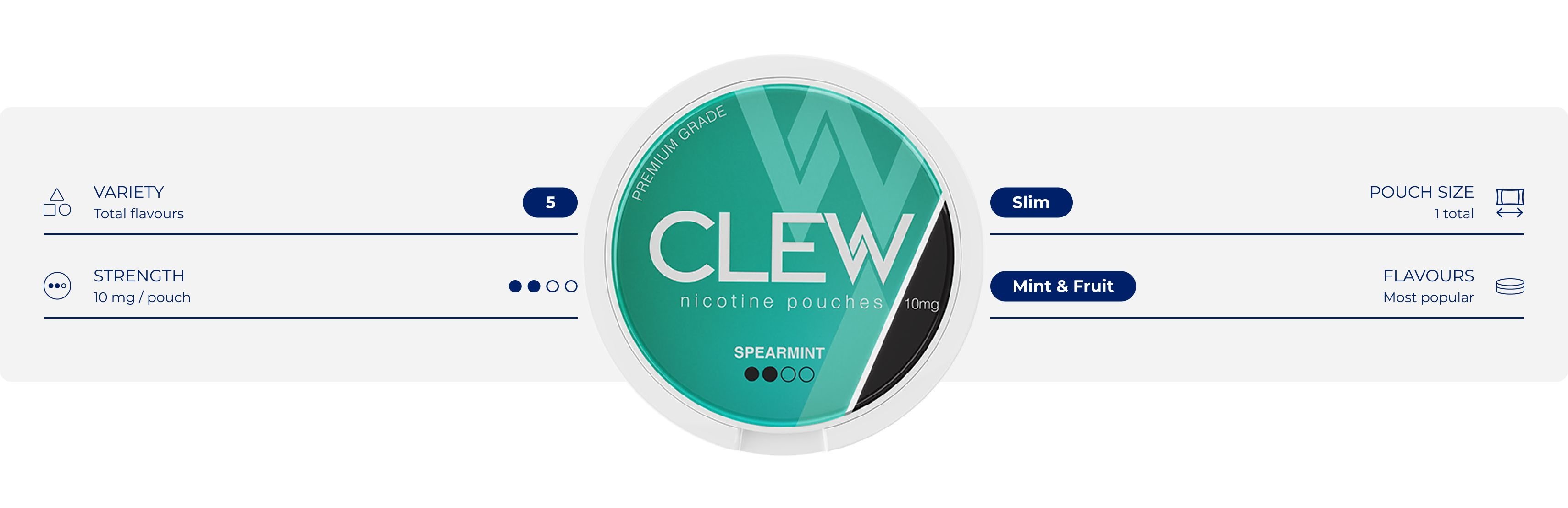 About Clew - Learn about the brand