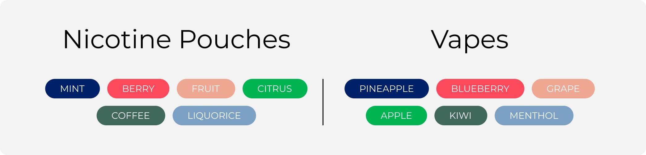 Flavour options - NP vs vapes