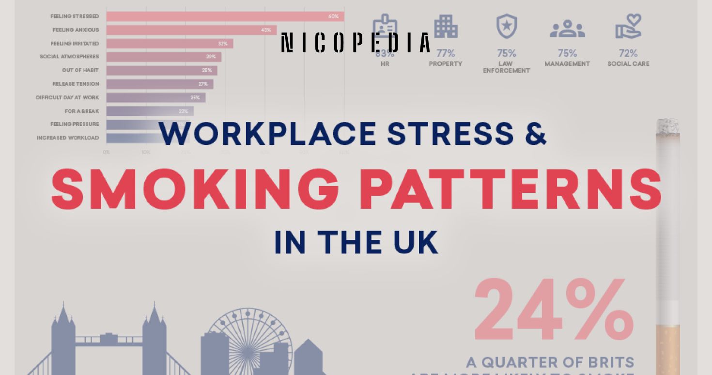 Workplace Stress & Smoking – See the Stats for Your Area