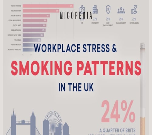 Workplace Stress and smoking