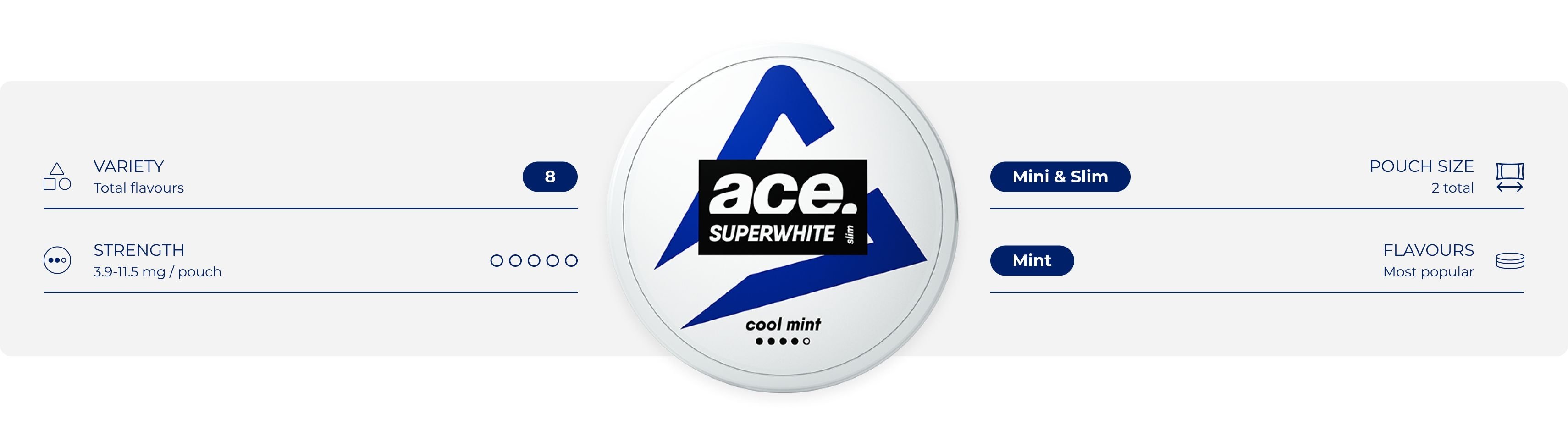 About Ace Superwhite