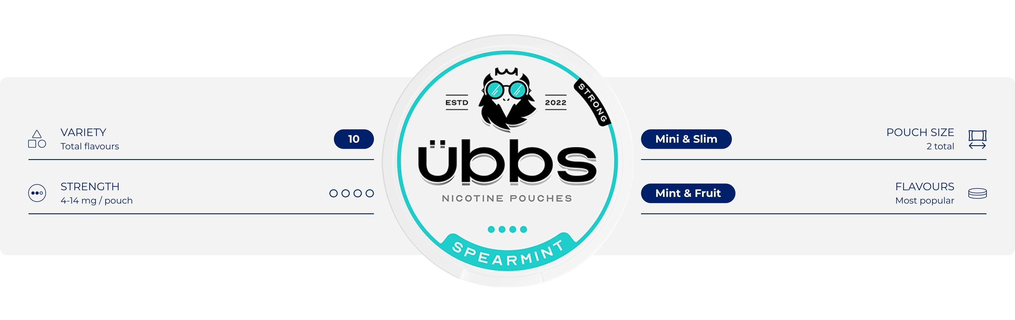 About Übbs - Learn about the brand