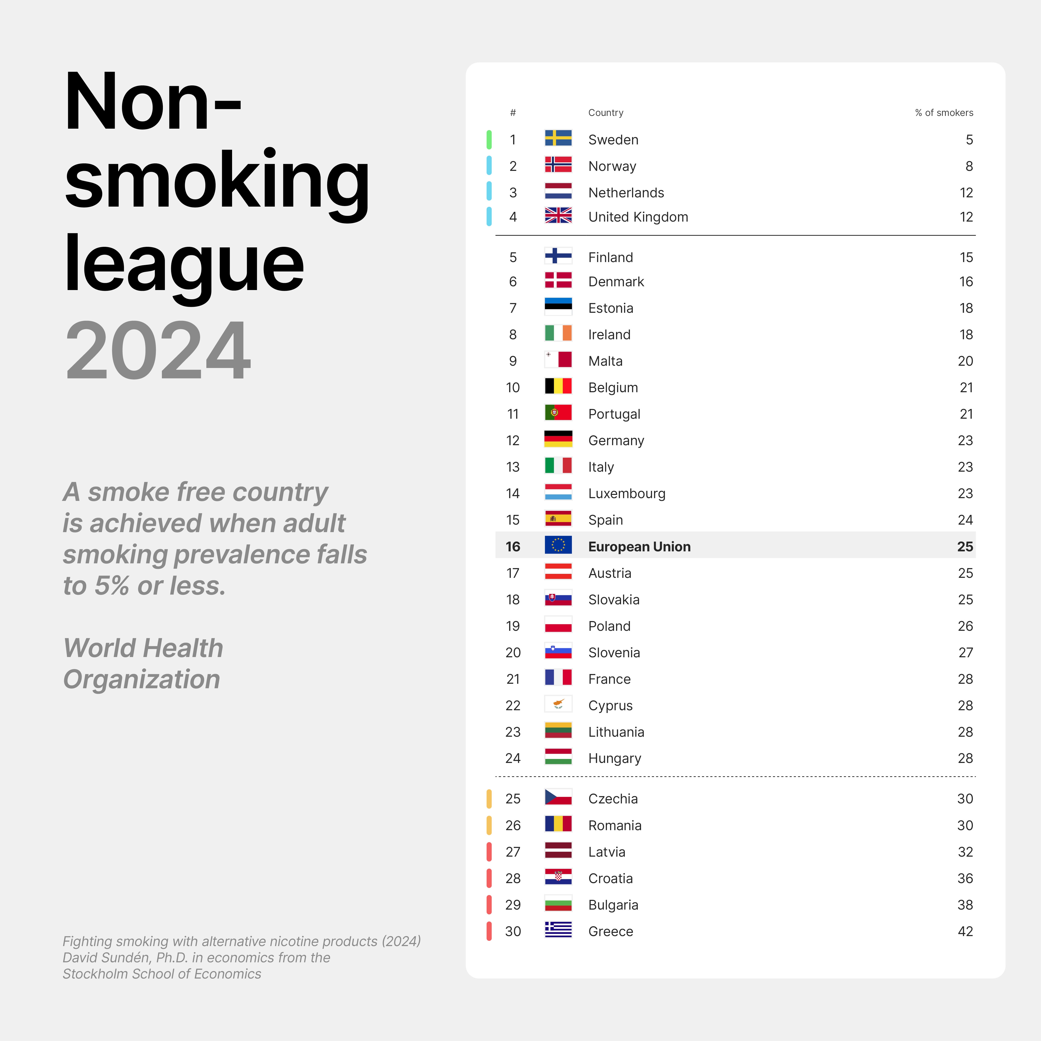 Non smoking league 2024