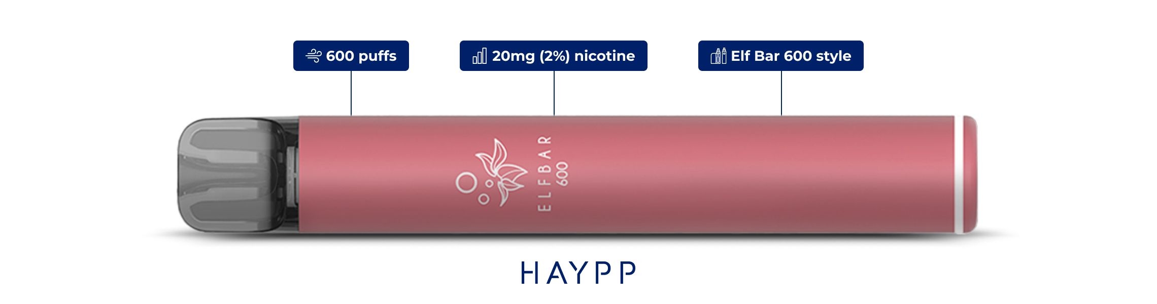 elf bar 600 prefilled pods overview