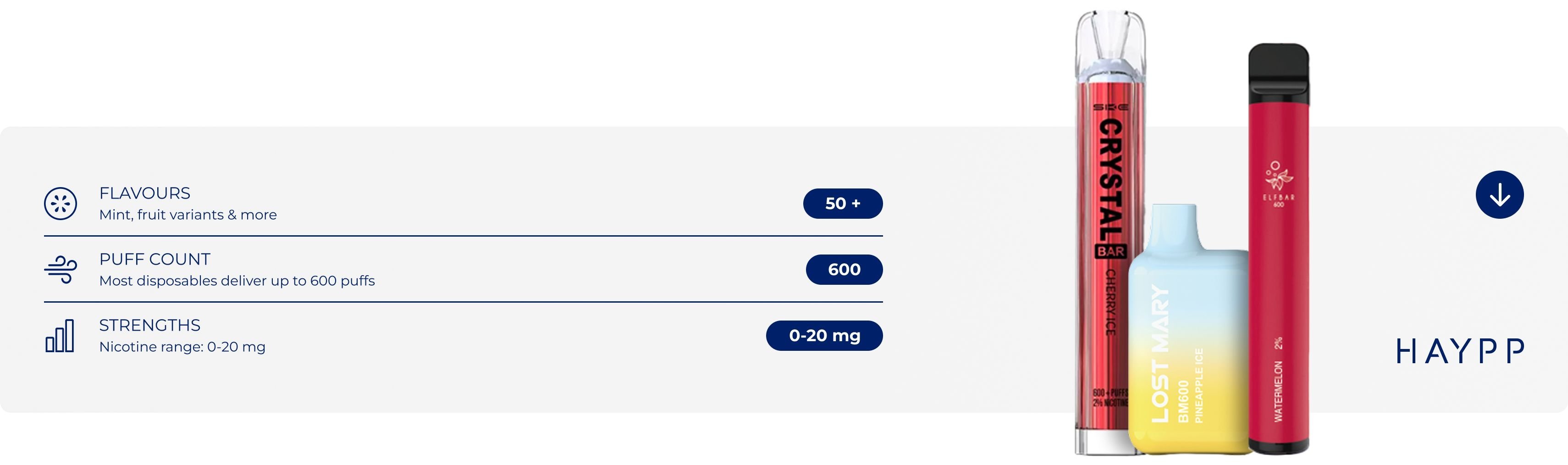 Disposable vapes category