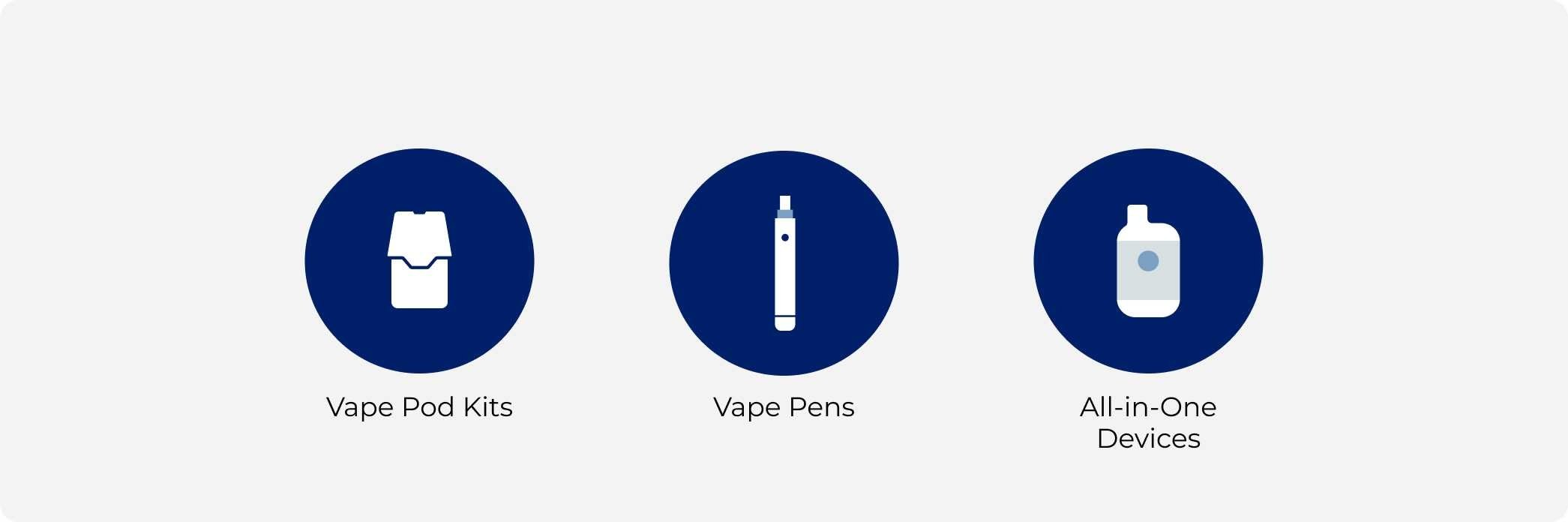 Types of Budget-Friendly Vape Starter Kits