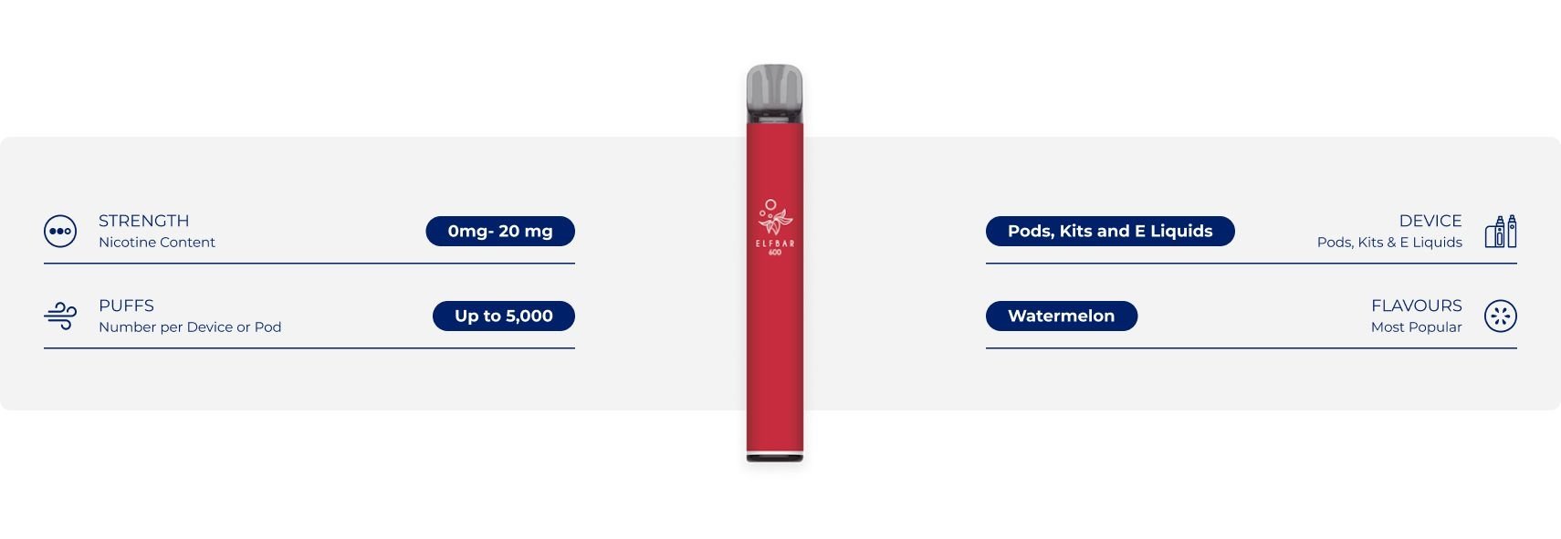 About Elf Bar Vapes - Haypp UK