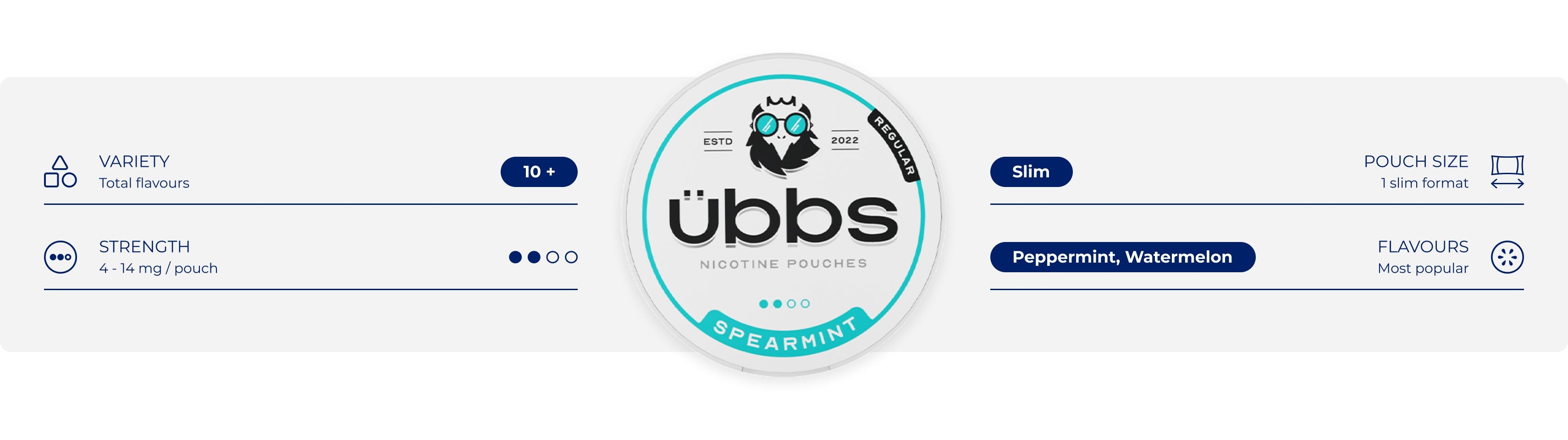 About Übbs - Learn about the brand