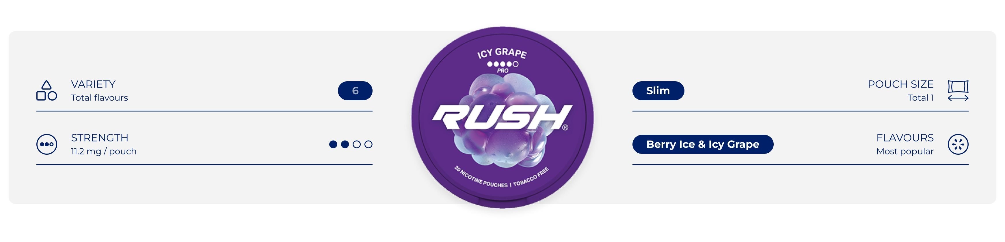 What are RUSH nicotine pouches?