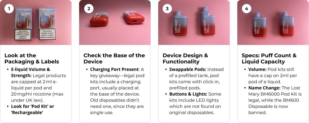 How to Spot a New Pod Kit vs Disposable Overview - Haypp UK