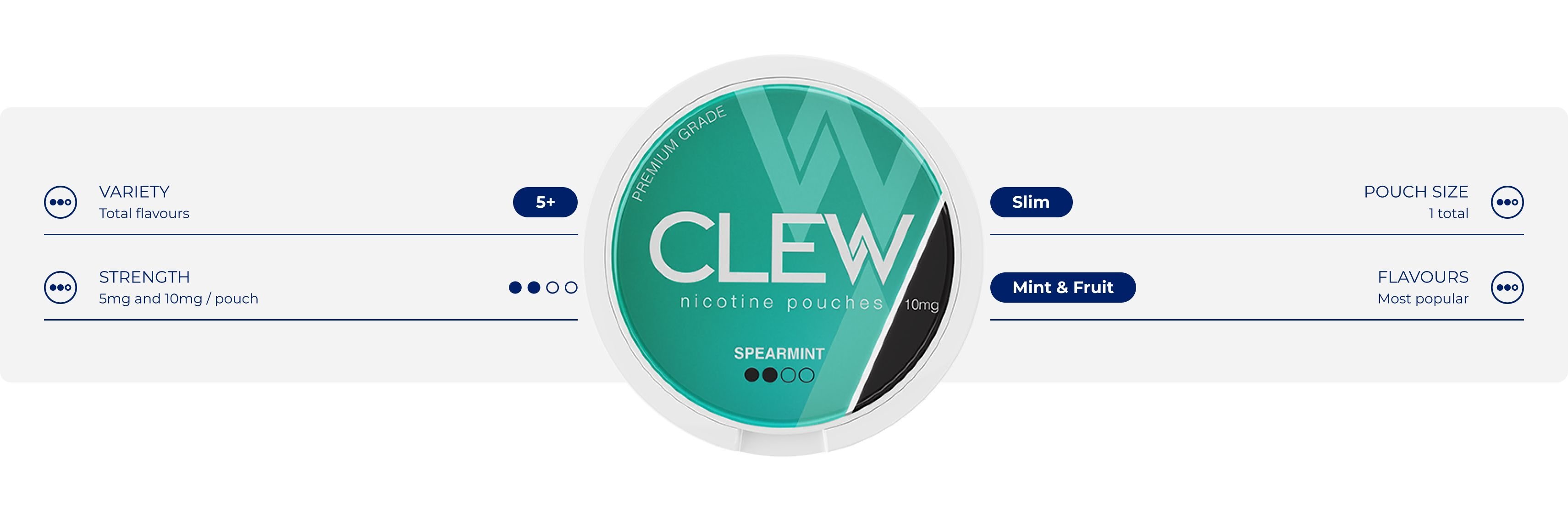 About Clew - Learn about the brand