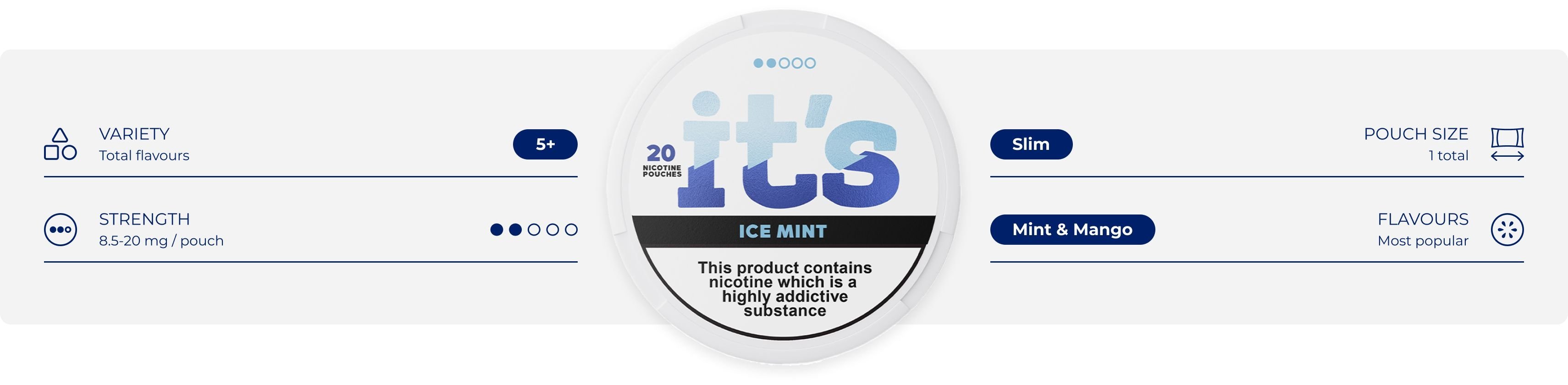 About It's - Learn about the nicotine pouches brand