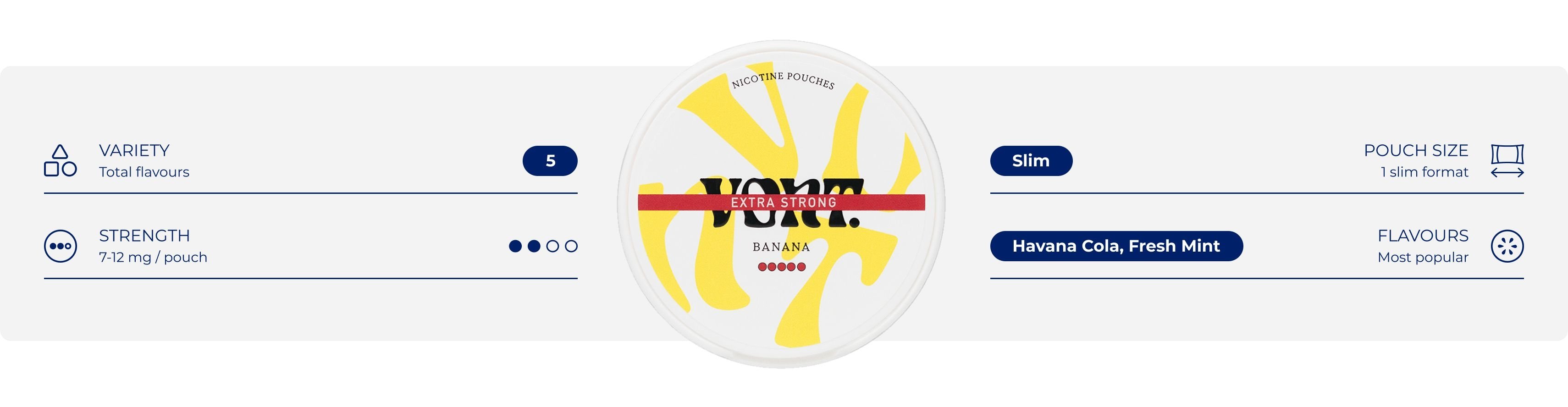 Infographic about Vont nicotine pouches, showing flavours, strengths, and format