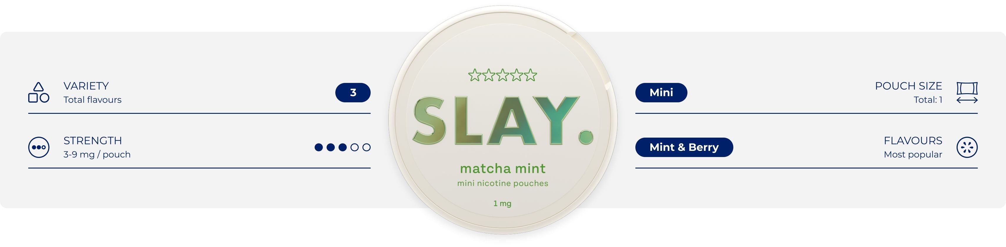 SLAY nicotine pouches USPs, including flavour and strength range