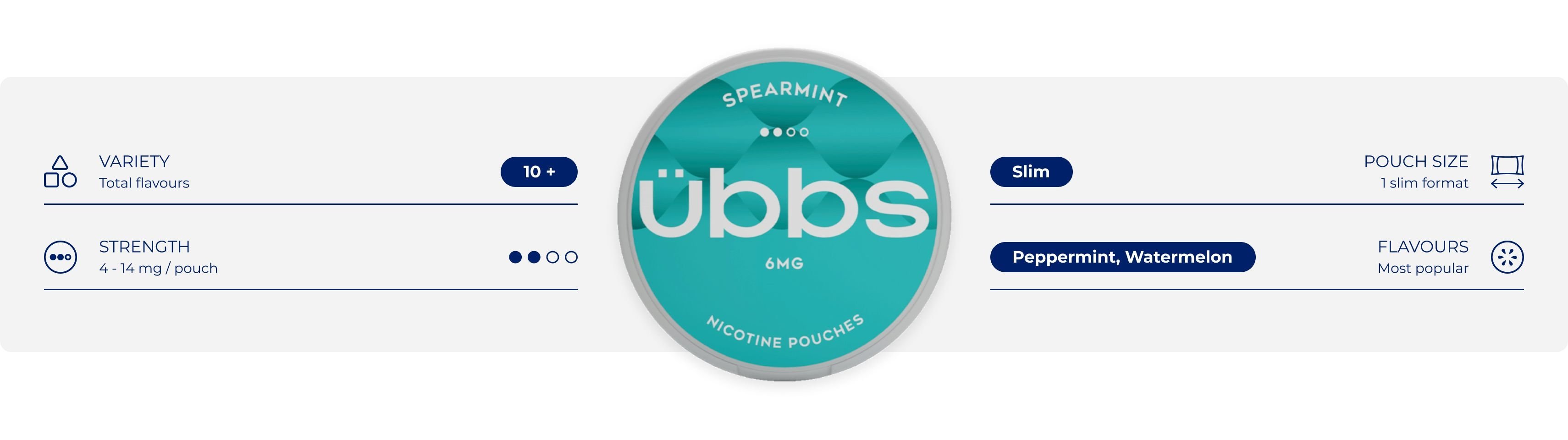About Übbs - Learn about the brand