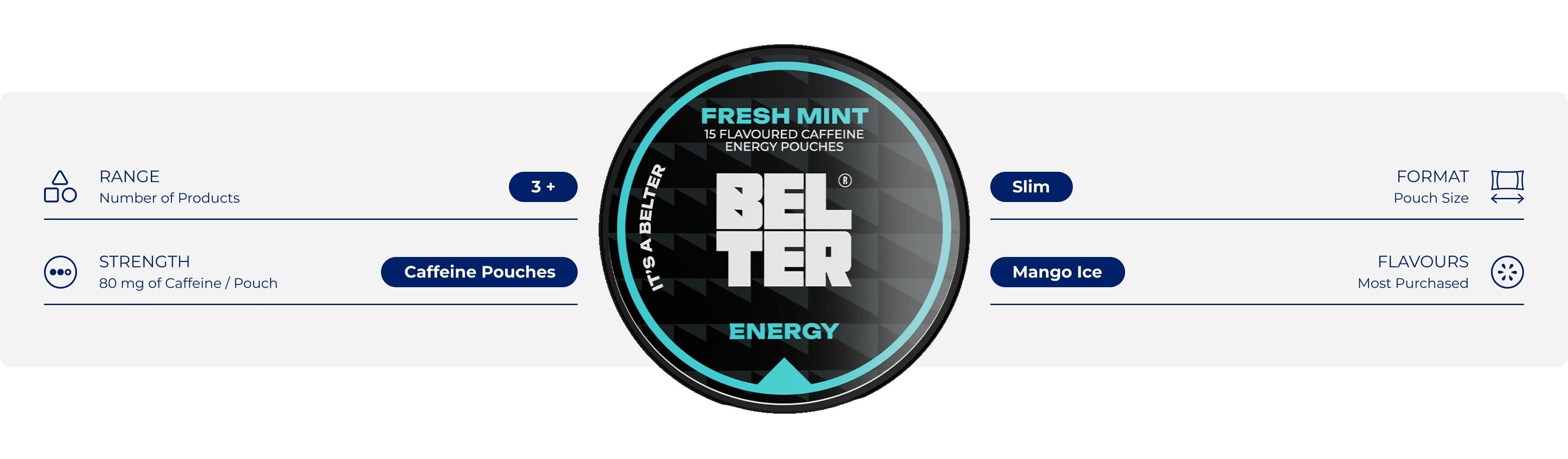 About Belter Pouches - Haypp UK