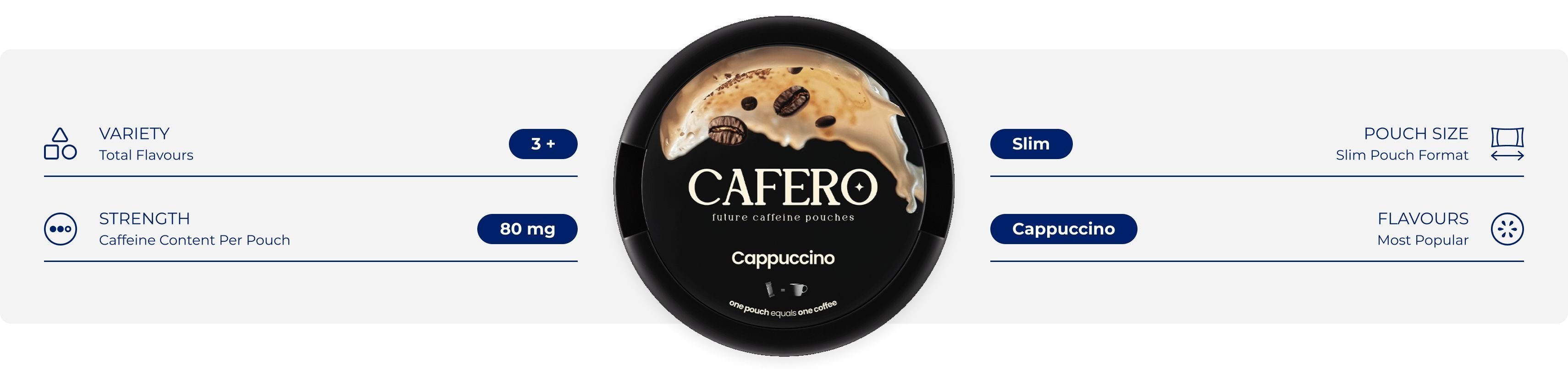 About Cafero - Haypp UK