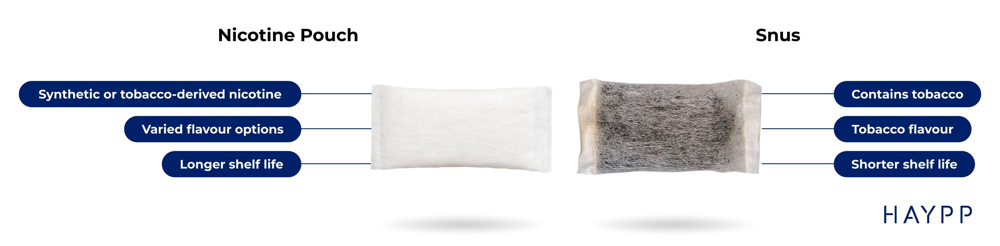 infographic comparing key features of snus and nicotine pouches