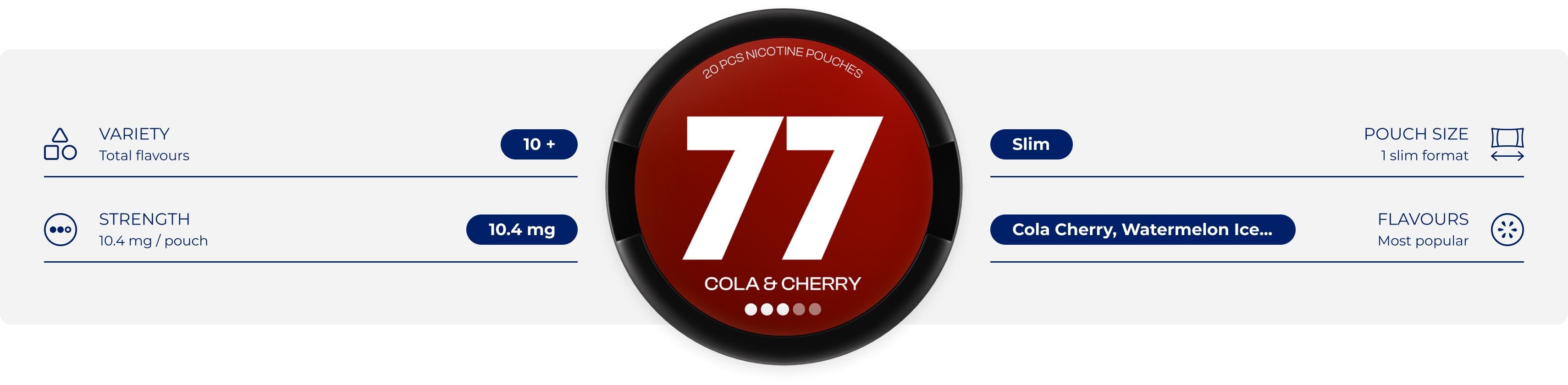 Infographic showing 77 nicotine pouches USPs, available flavours and strengths