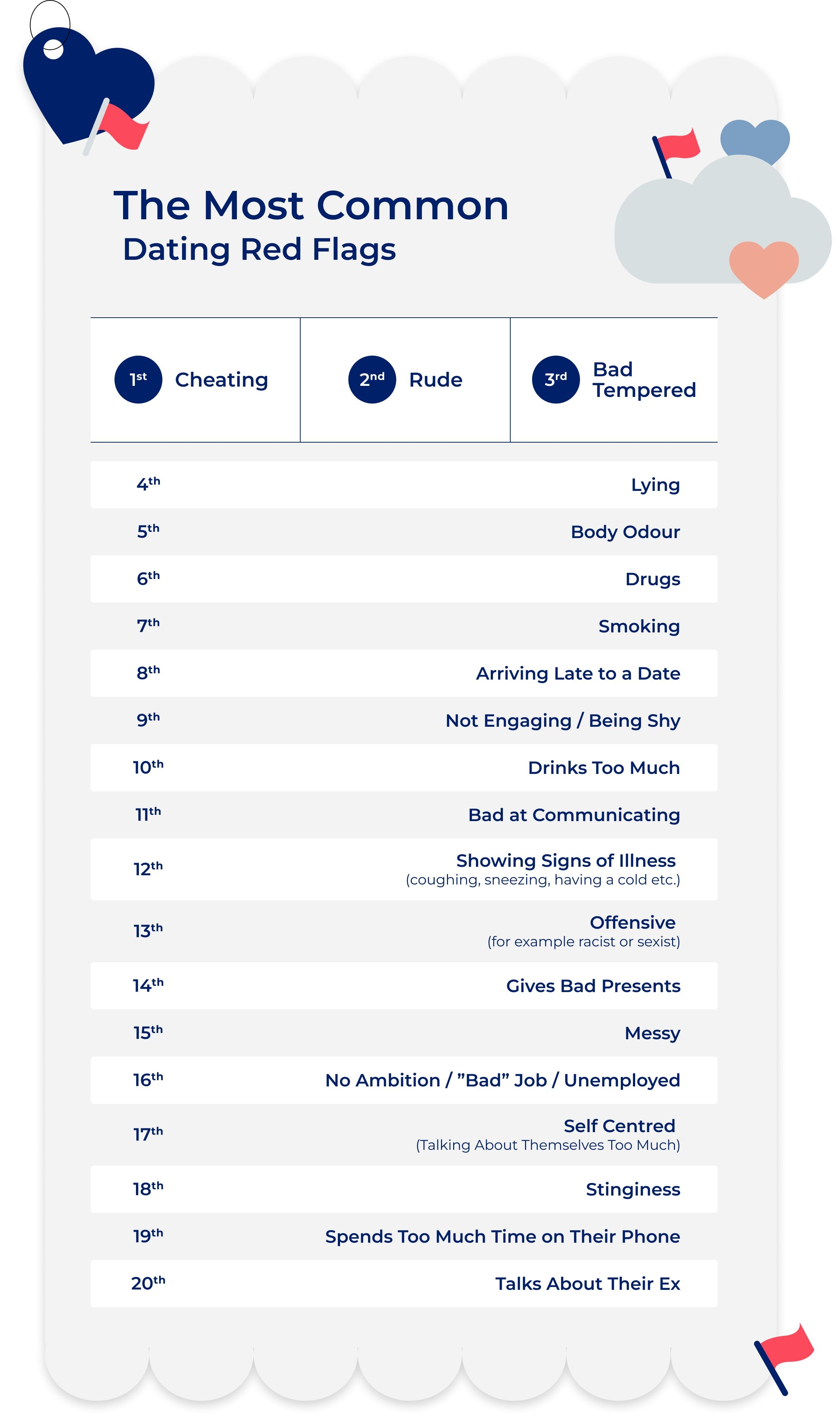 Dating Red Flags Top 20 - Haypp UK