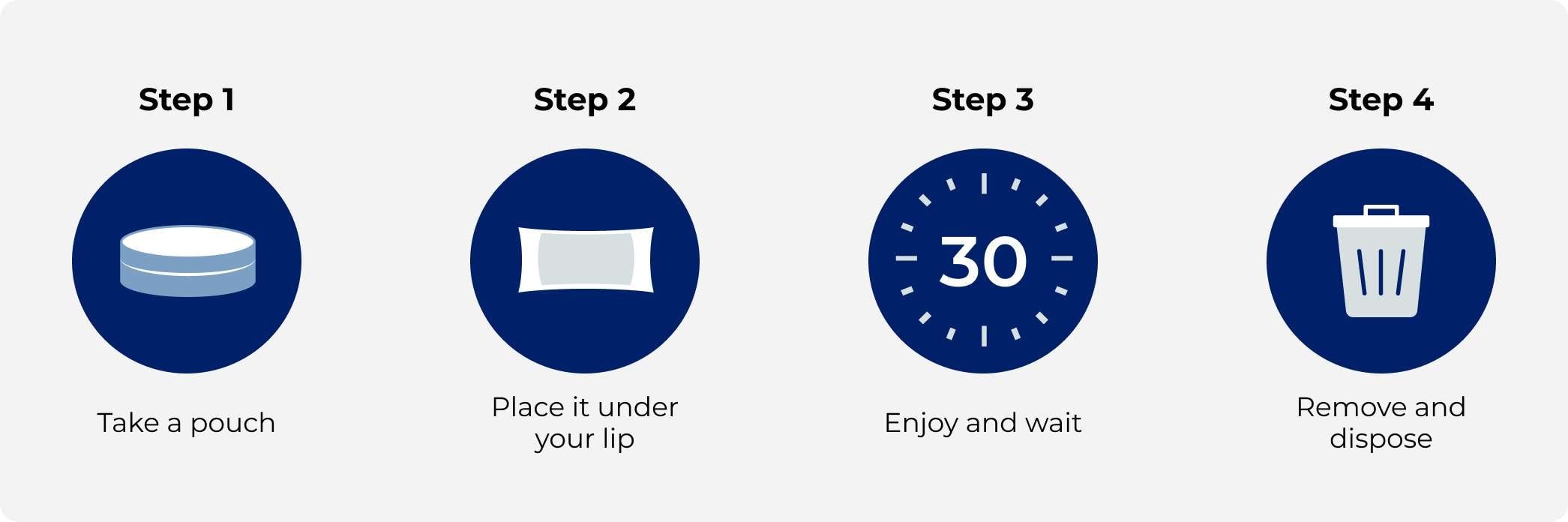 Infographic showing how to use velo nicotine pouches