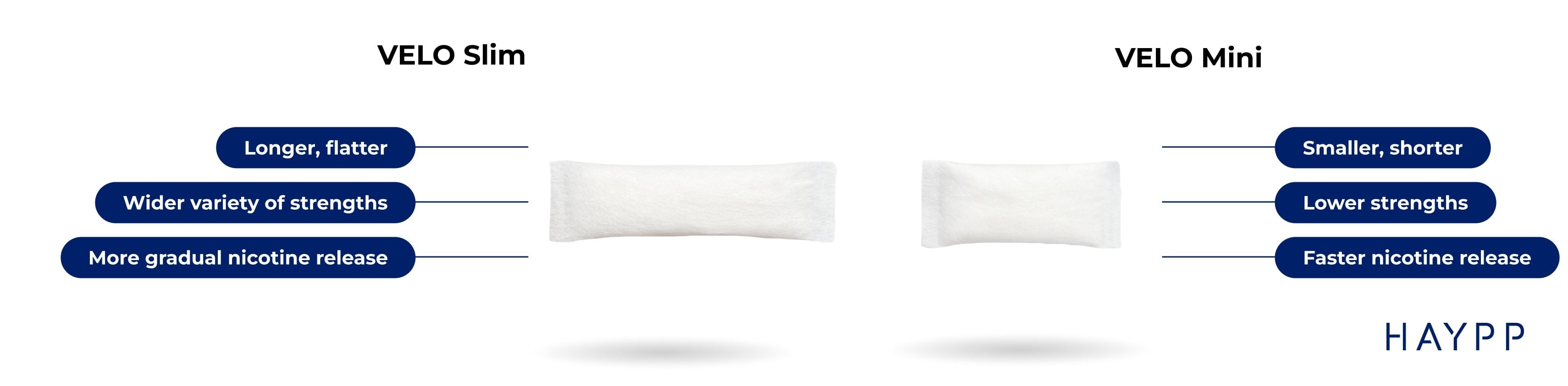 VELO mini vs slim infographic, showing differences