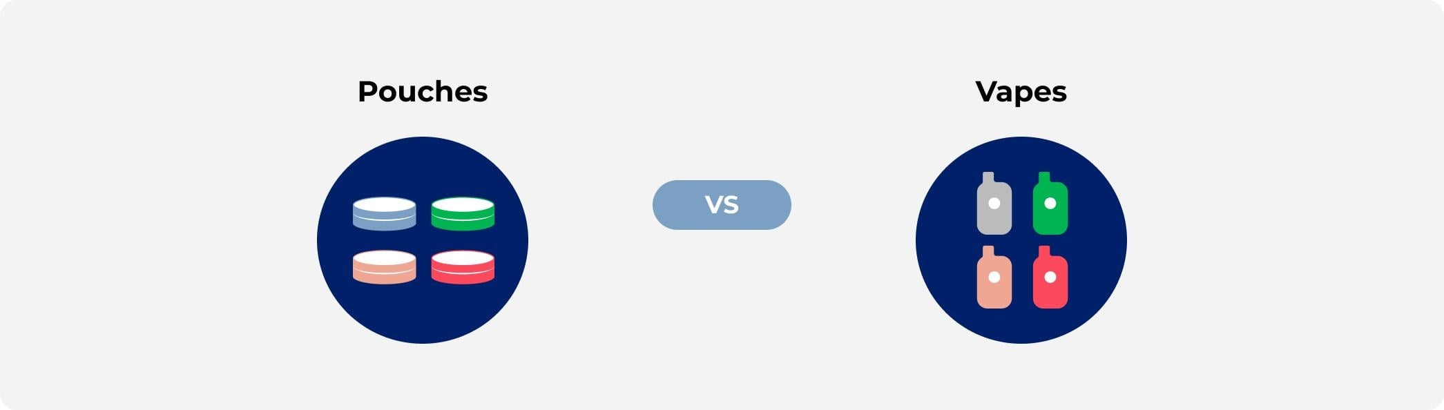 nicotine pouches vs vape