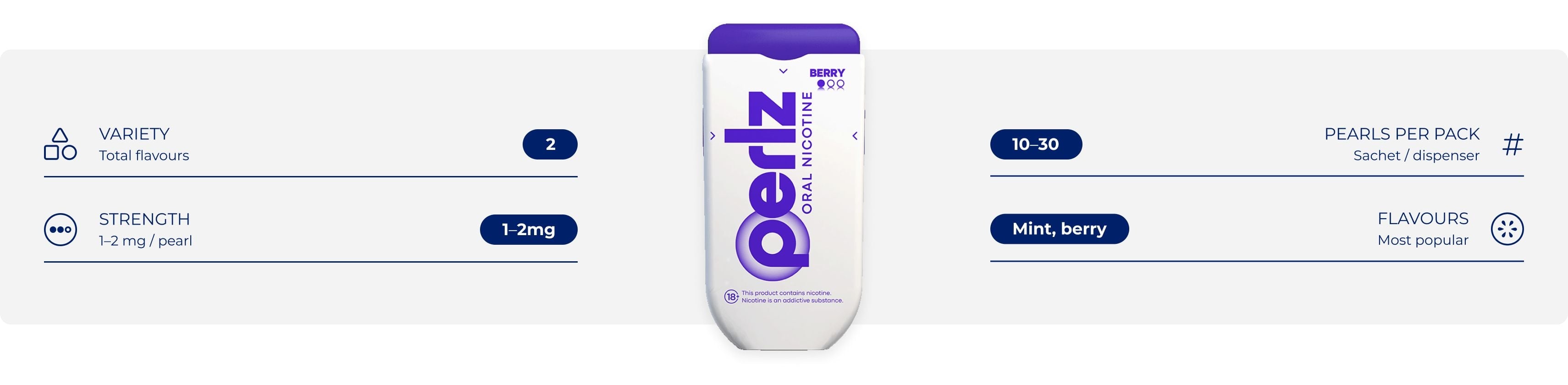PERLZ infographic, showing number of pearls per packet and strength and flavour options