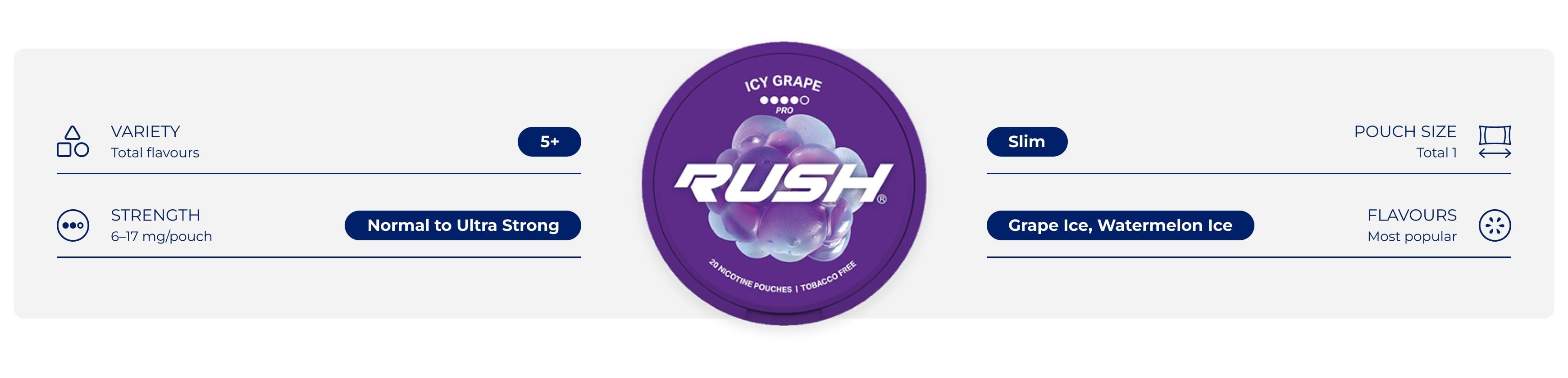 infographic showing RUSH snus USPs, including strength and flavour options