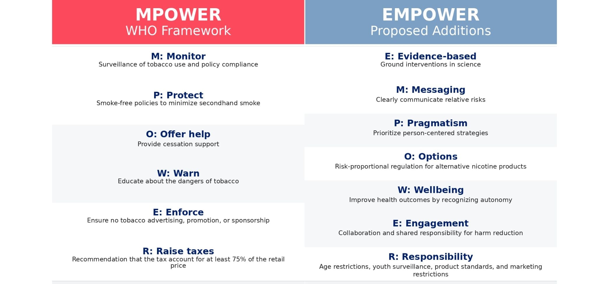 infographic comparing mpower and empower frameworks