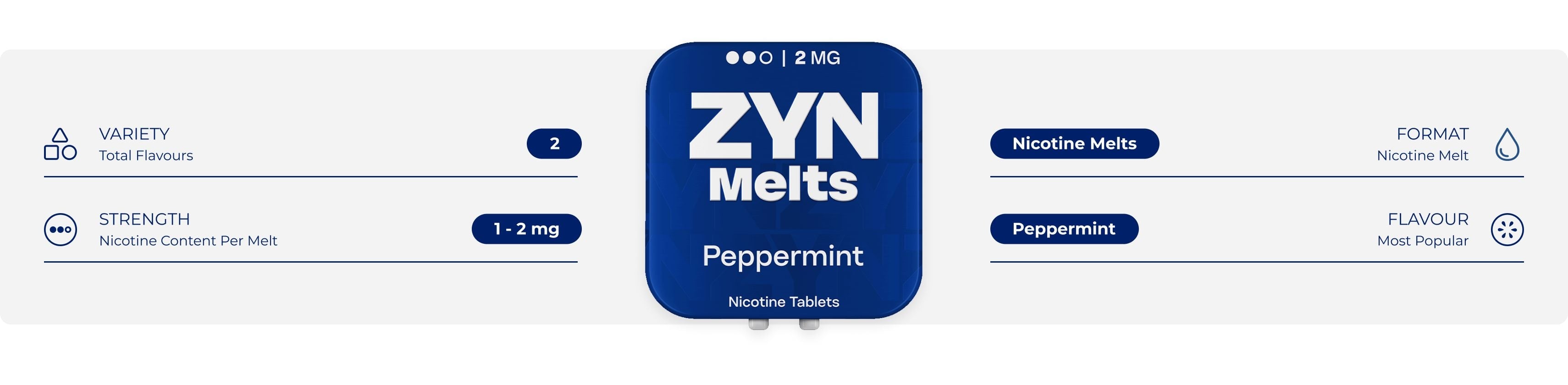 ZYN Melts Overview - Haypp UK