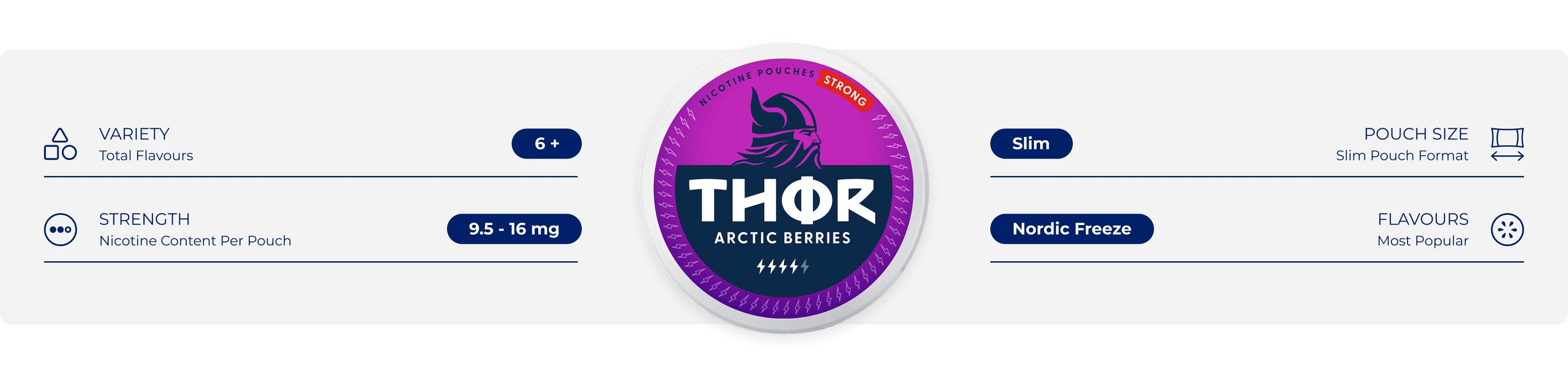 About Thor Snus - Haypp UK