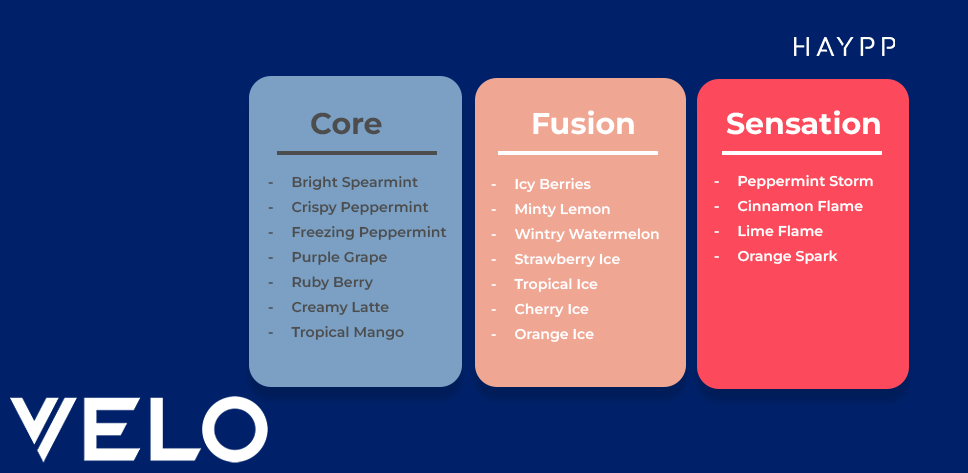 Top VELO Flavour profiles