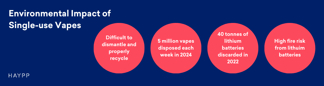 Environmental impact of disposable vapes