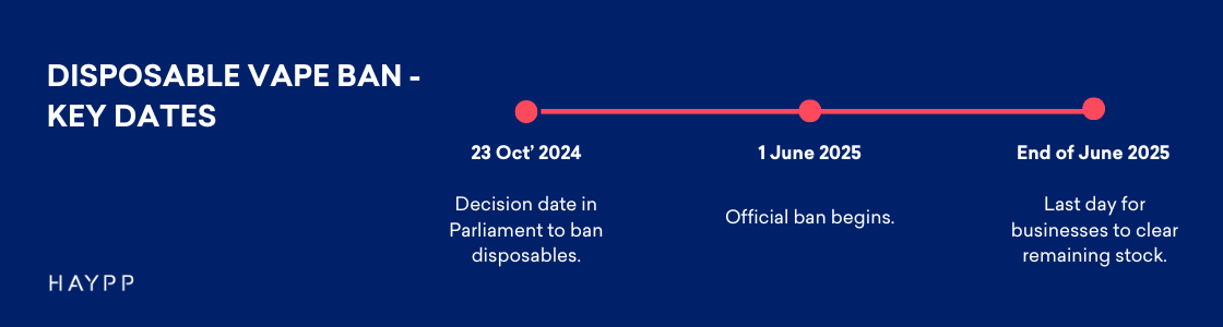 Vape ban dates