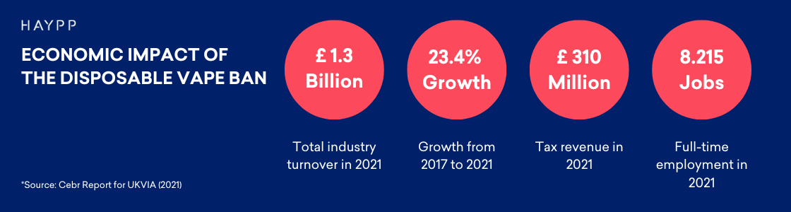 The economic impact of the ban