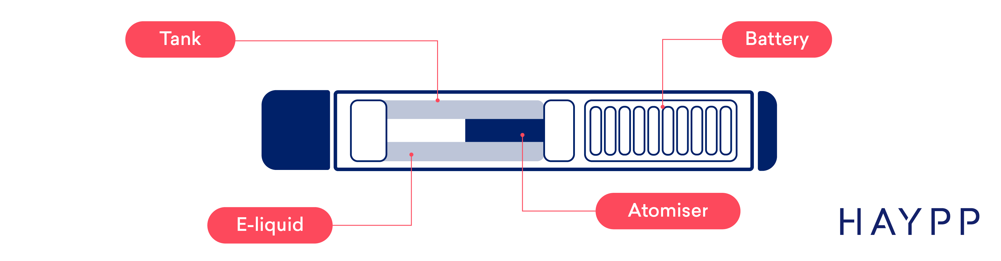 components of a vape